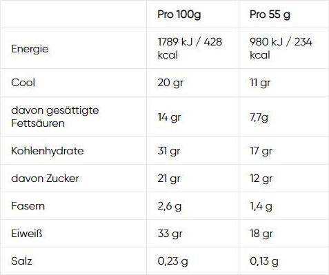Nährwerte und Zutaten Nutramino Proteinbar Chocolate Brownie (12 Stk., 660 g)