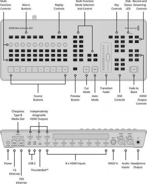 Produktbild Blackmagic ATEM Mini Extreme ISO G2 (Diverses Video Zubehör)