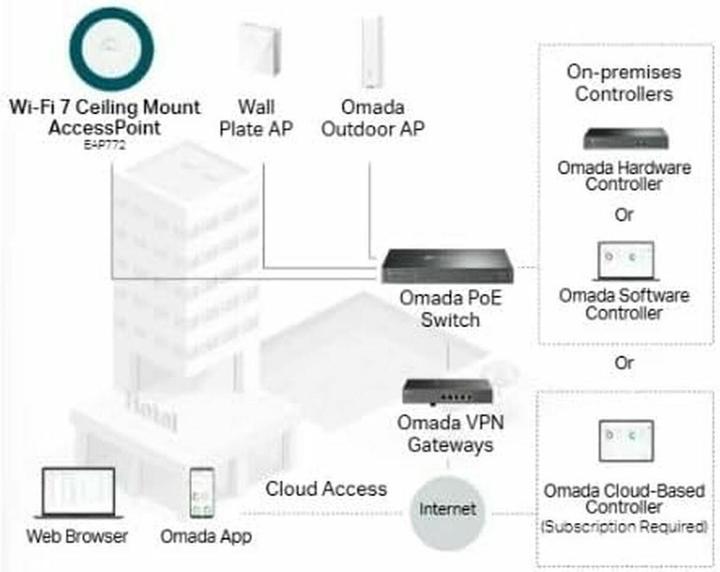 Productafbeelding TP-Link WL-AP toegangspunt EAP772 (2880 Mbit/s)