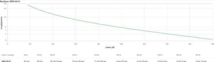 Produktbild APC SRV1KI-E (1000 VA, 900 W, Online-Doppelwandler USV)