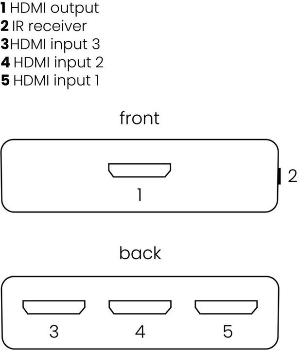 Immagine prodotto Marmitek Connect 310