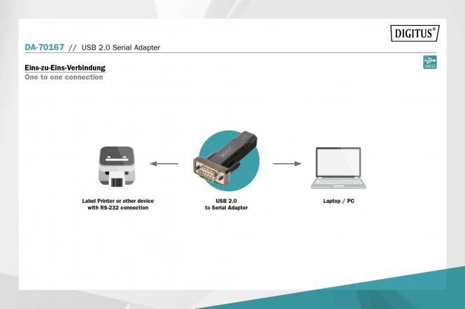 Produktbild Digitus USB 2.0 zu (USB, 7.40 cm)