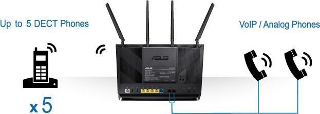 Productafbeelding ASUS DSL-AC87VG AC2400 VOIP