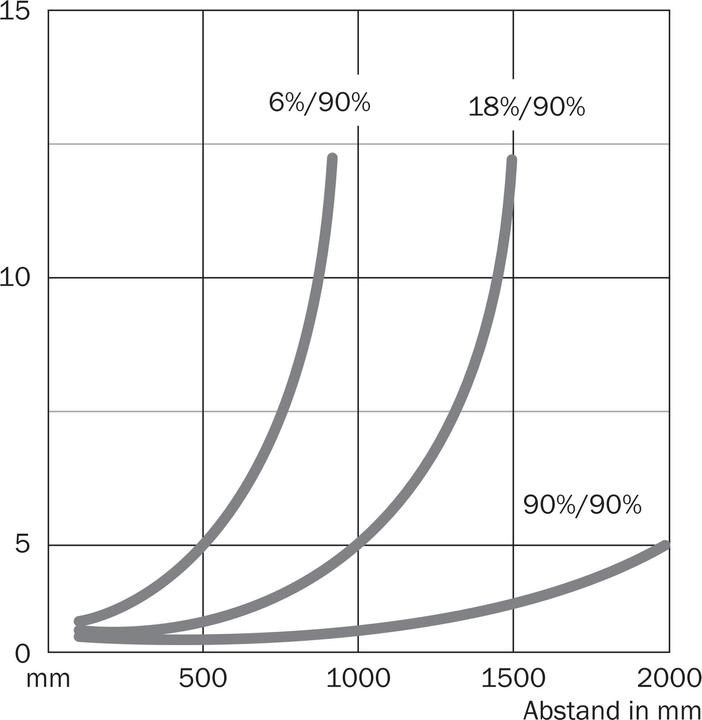 Produktbild Sick WT24-2X400