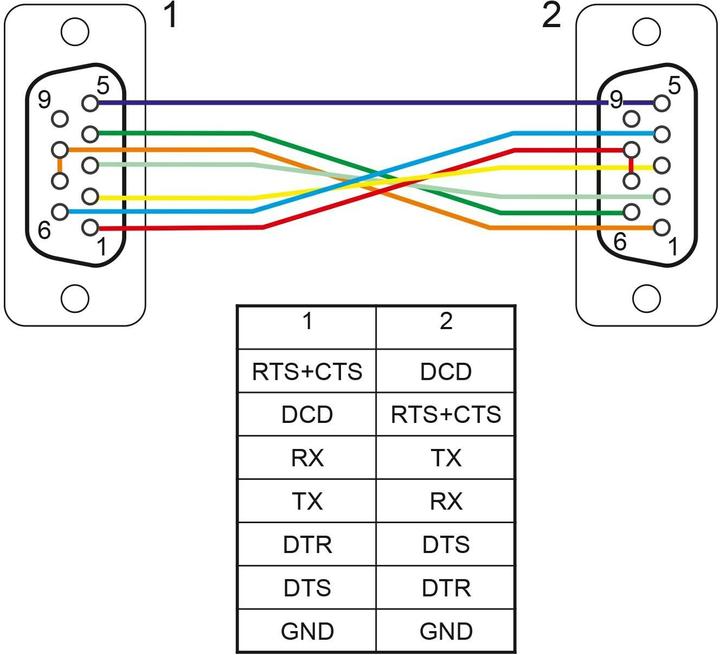 Produktbild Delock Seriell Kabel RS-232 D-Sub 9 Buchse zu Buchse Nullmodem mit schmalem Steckergehäuse (1 m, VGA)