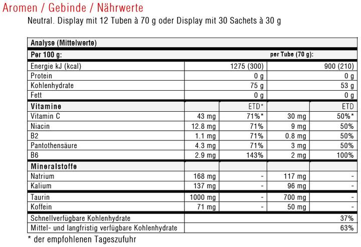 Valeurs nutritives et ingrédients Sponser Cereal Energy Plus (600 g, 15 pcs)