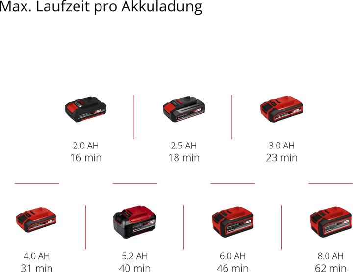 Actual product image Einhell TE-VC 18 Li Solo
