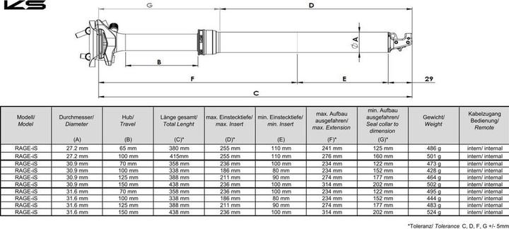 Produktbild Kind Shock Rage iS (30.90 mm)