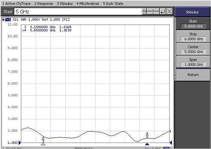 Produktbild Delock WiFi 6 Doppelantenne 2 x I-PEX Inc., MHF I Stecker 2 (WLAN)