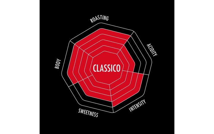 Actual product image Bialetti Classico (520 g, Medium roast)