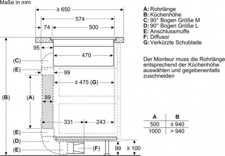 Immagine prodotto Bosch Hausgeräte PVS601B16E