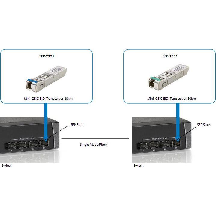 Thumbnail - LevelOne SFP-7331 SFP (Mini-GBIC)-Transceiver-Modul, Transceiver