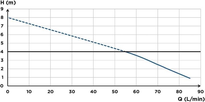 Image du produit SFA Petit système de relevage pour WC SaniBroy UP