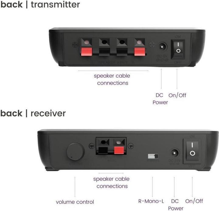 Image du produit Marmitek Speaker Anywhere 750 - Draadloze luidspreker Zender - Wireless Audio (25008492) (30 m)