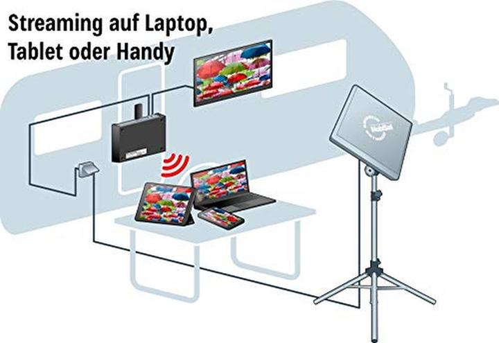 Produktbild Kathrein HDS 166 plus Antennen Set