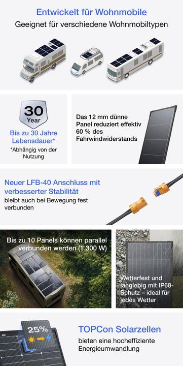 Actual product image EcoFlow Solar Panel Combo (130 W, 5.82 kg)