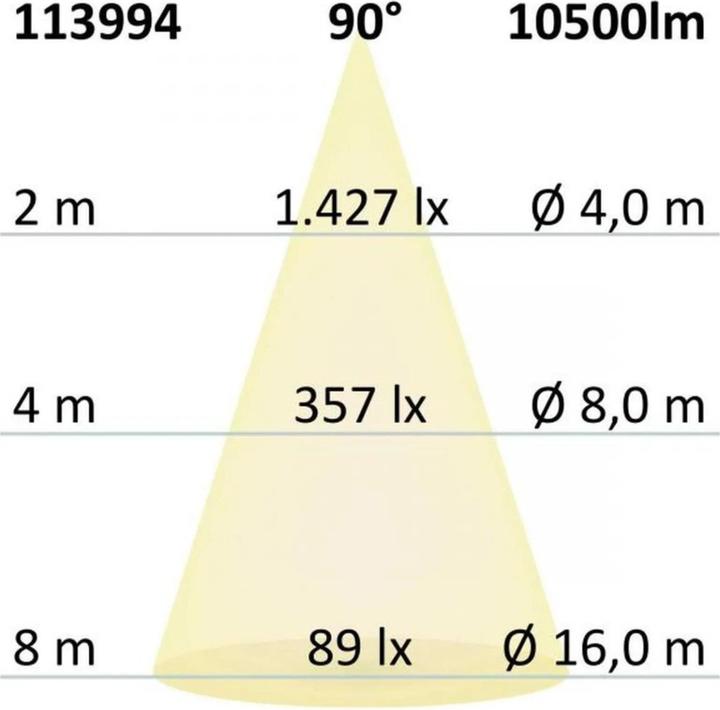 Actual product image Isoled System lighting (10500 lm)