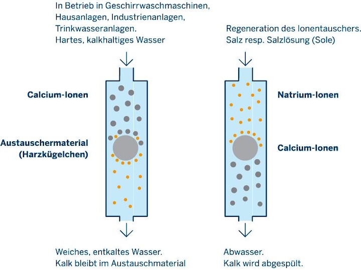 Actual product image Reosal Regenerating salt fine