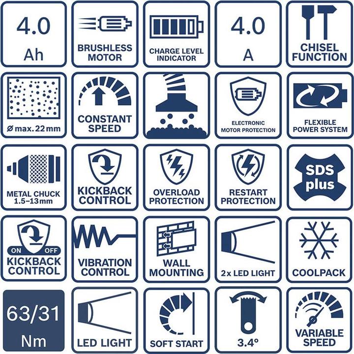 Produktbild Bosch Professional 7 Tool Kit GSR+GWS+GBH+GSA+GST+GOP+GLI