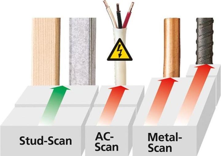 Produktbild Laserliner Ortungsgerät MultiFinder Pro