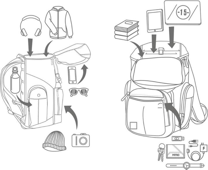 Produktbild Nitro Rucksack Daypacker (32 l)