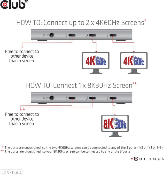 Energie-Label Club 3D CSV-1580 (Thunderbolt, 5 Ports)
