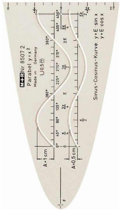 Valeurs nutritives et ingrédients M+r Modèle de parabole sine cosinus (Matières plastiques)