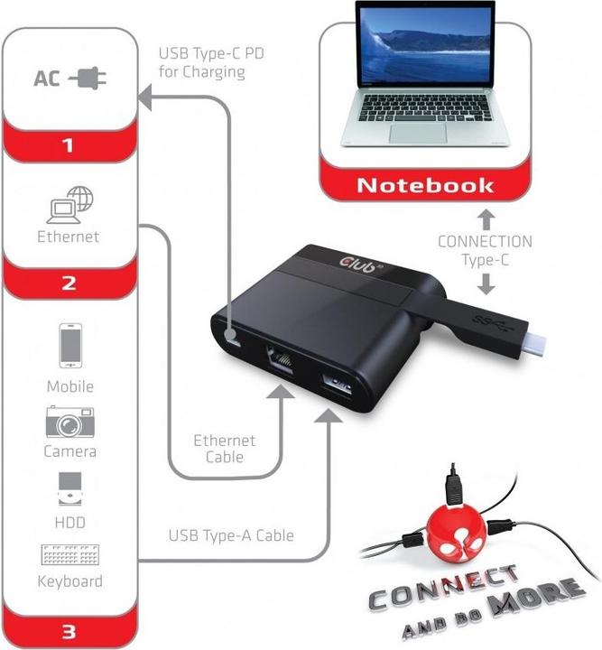 Produktbild Club 3D SenseVision USB Type-C Mini Dock (USB-C, 3 Ports)