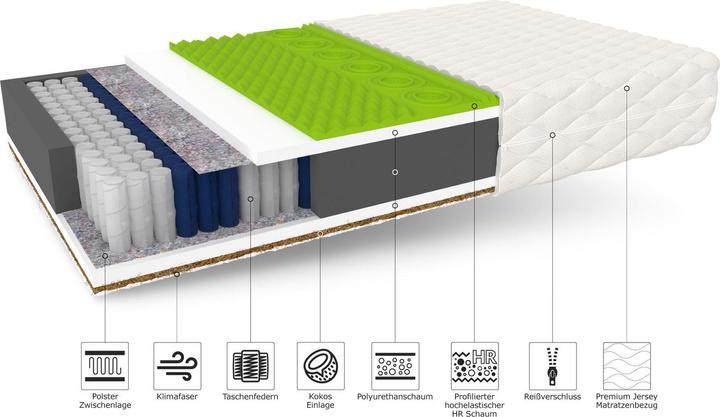 Actual product image Avetoe Matratze 160x200 VASTO MAX - 7 Zonen - Kokos - H3/H4 - 26cm (160 x 200 cm, Spring core)