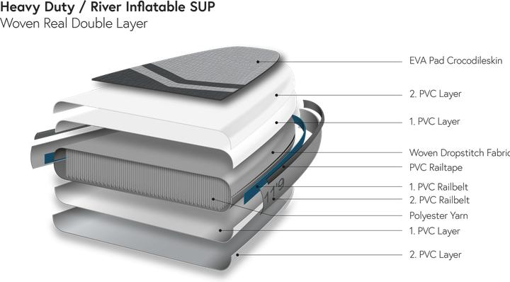 Immagine prodotto Indiana 9'0 River Inflatable (9')