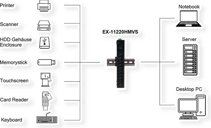 Actual product image Exsys USB key + cover flaps white (USB-B, 10 ports)