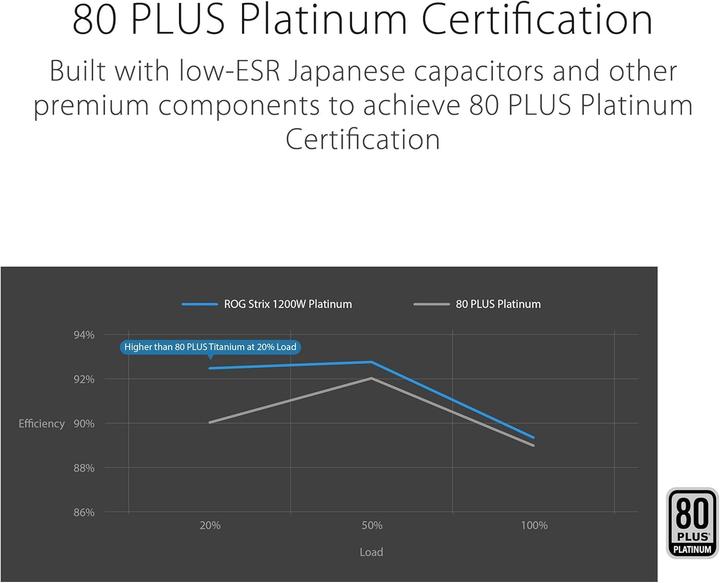 Produktbild ASUS ROG-STRIX-1200P-GAMING (1200 W)