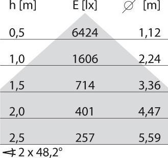 Produktbild PiL LED-EB-Downlight