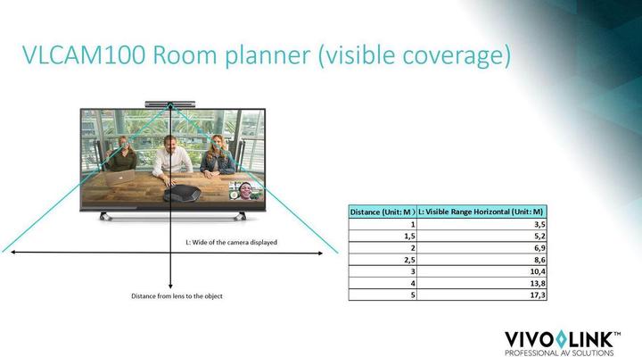 Image du produit Vivolink VLCAM100 (3.60 Mpx)