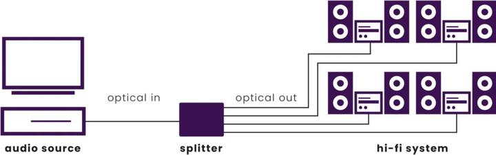 Actual product image Marmitek Split TS14