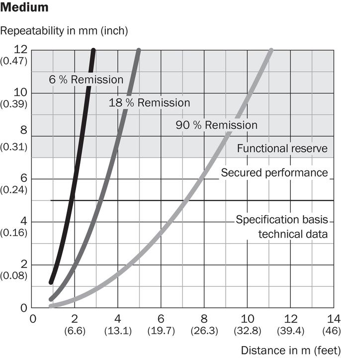 Produktbild Sick DT35-B15551