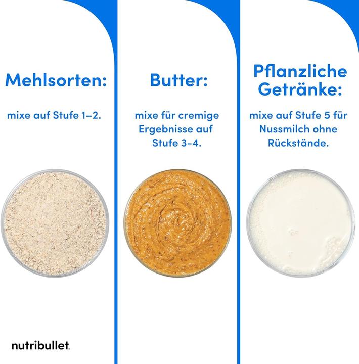 Actual product image NutriBullet Smart Sense Combo (1500 W)