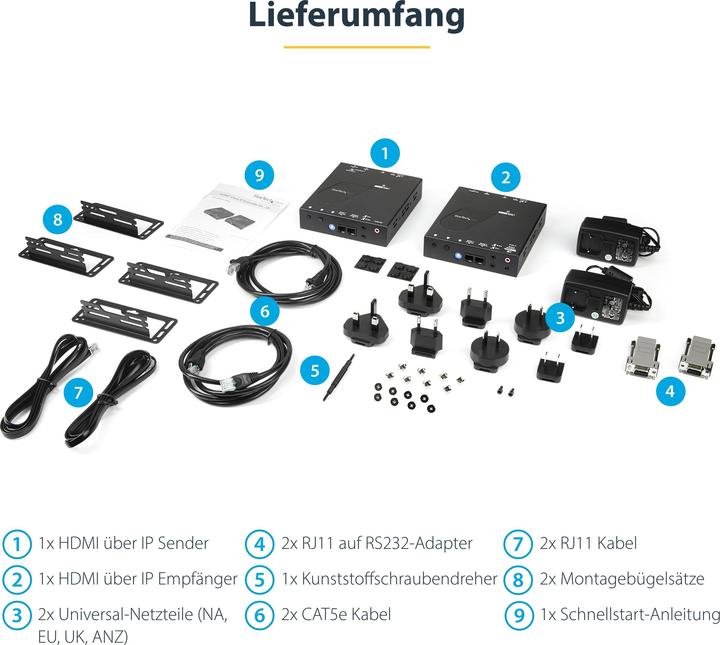 Actual product image StarTech HDMI over IP Extender Set