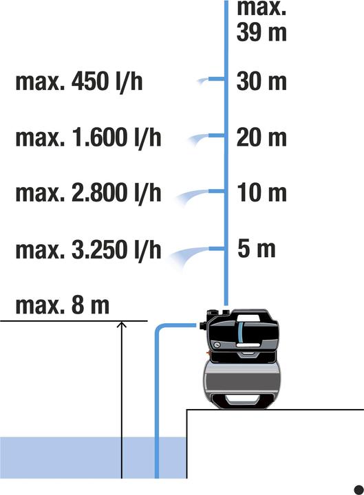 Actual product image Gardena Domestic waterworks 3800 Silent CH E1