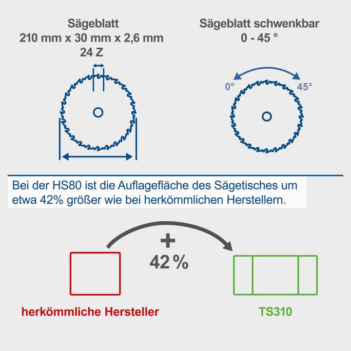 Image du produit Scheppach Scie circulaire de table HS80 230V 50Hz 1200W - 210mm