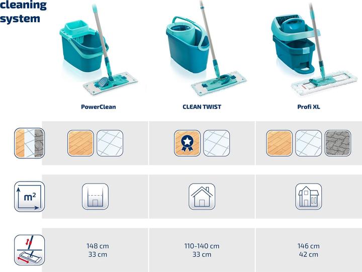 Image du produit Leifheit Set Clean Twist System M (1 pcs)