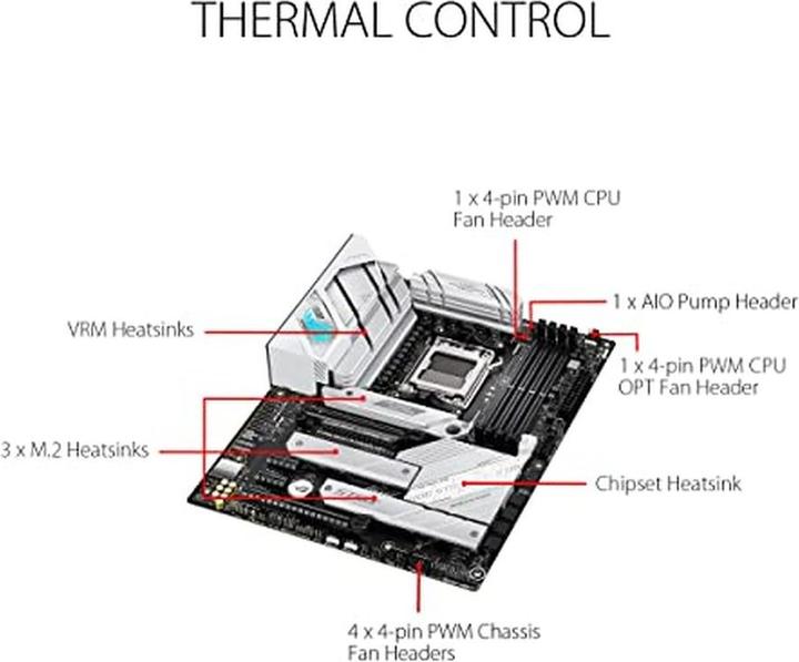 Produktbild ASUS ROG Strix B650-A Gaming Wifi (AM5, AMD B650, ATX)
