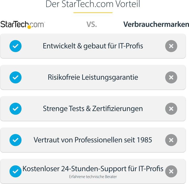 Image du produit StarTech Téléviseur à écran Plat Pour Montage Au Plafond (Plafond, 75", 50 kg)