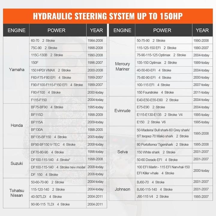 Nutritional values and ingredients Vevor Hydraulic Outboard Steering System