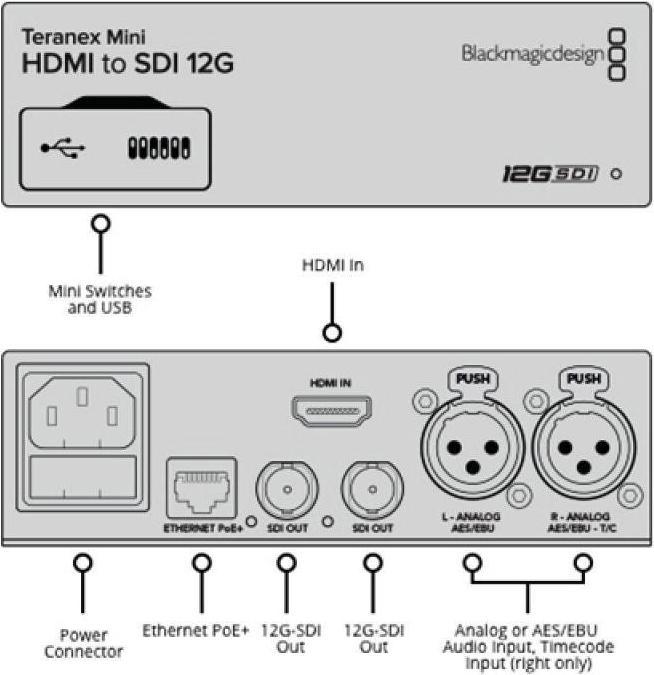 Produktbild Blackmagic Design Teranex Mini (Analog -> Digital)