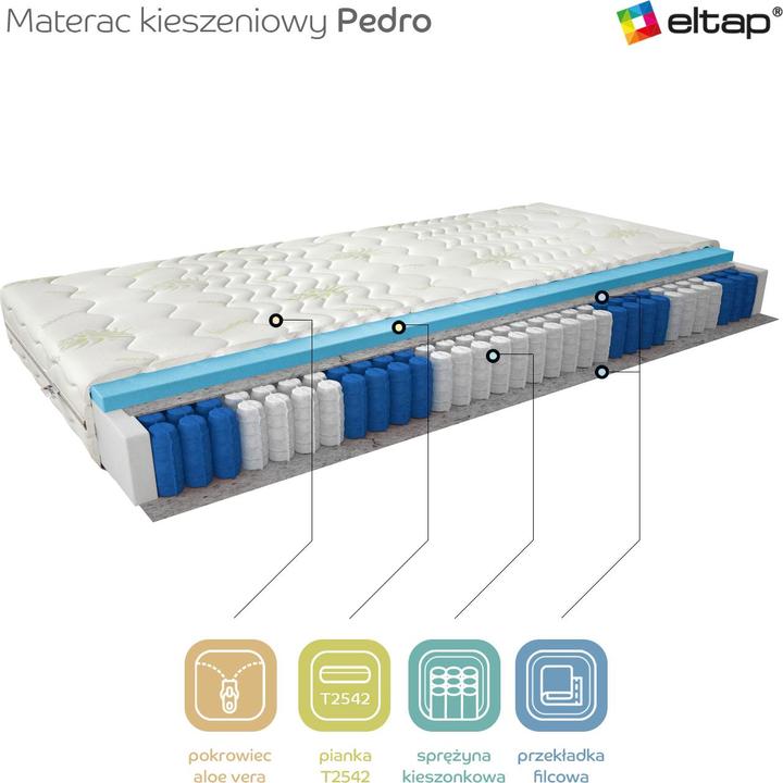 Actual product image ELTAP Pedro Aloe Vera (200 x 200 cm, Spring core, Foam core)