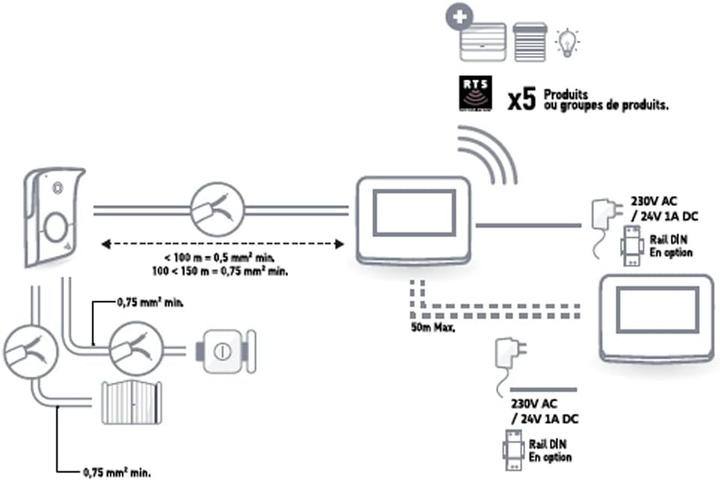 Actual product image somfy Wideodomophone V350 (Funk, Wi-Fi, Wireless)