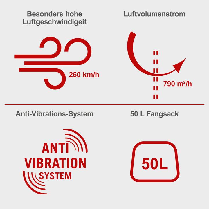 Image du produit Scheppach LBH3500P (Essence, Aspirateurs et souffleurs)