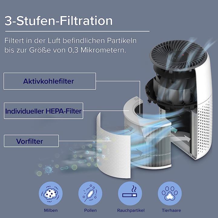 Actual product image Levoit Core Mini Aroma Air Purifier (17 m²)