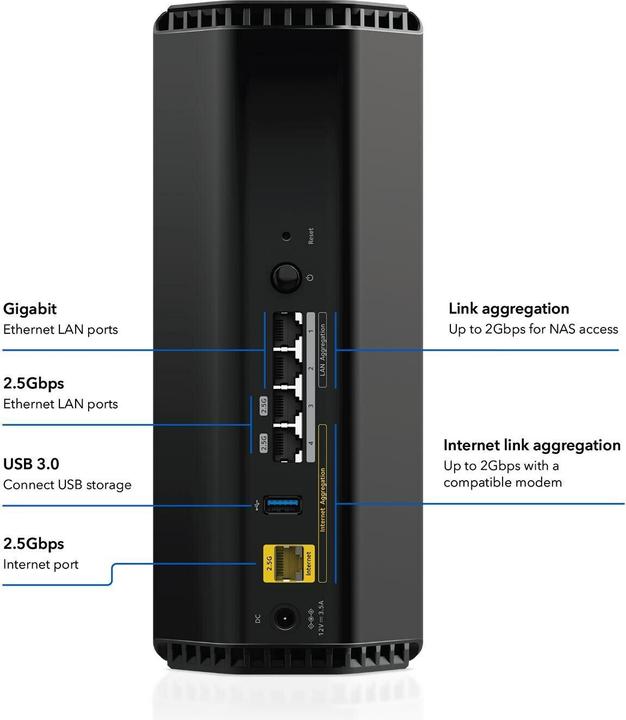 Produktbild Netgear Nighthawk RS300
